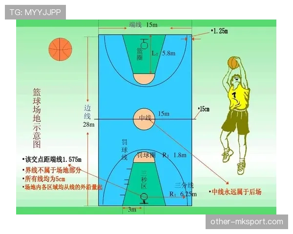 新人必看：篮球持球启动规则详解与入门教学